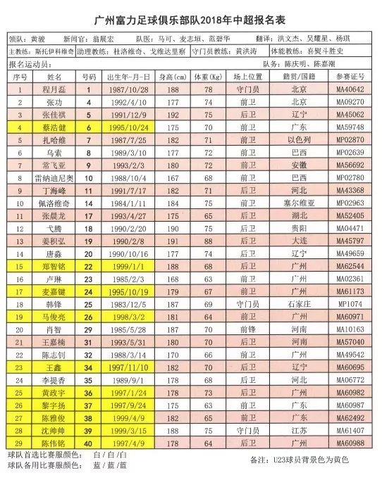 关于广州德比：恒大对富力，谁能笑到最后？的信息