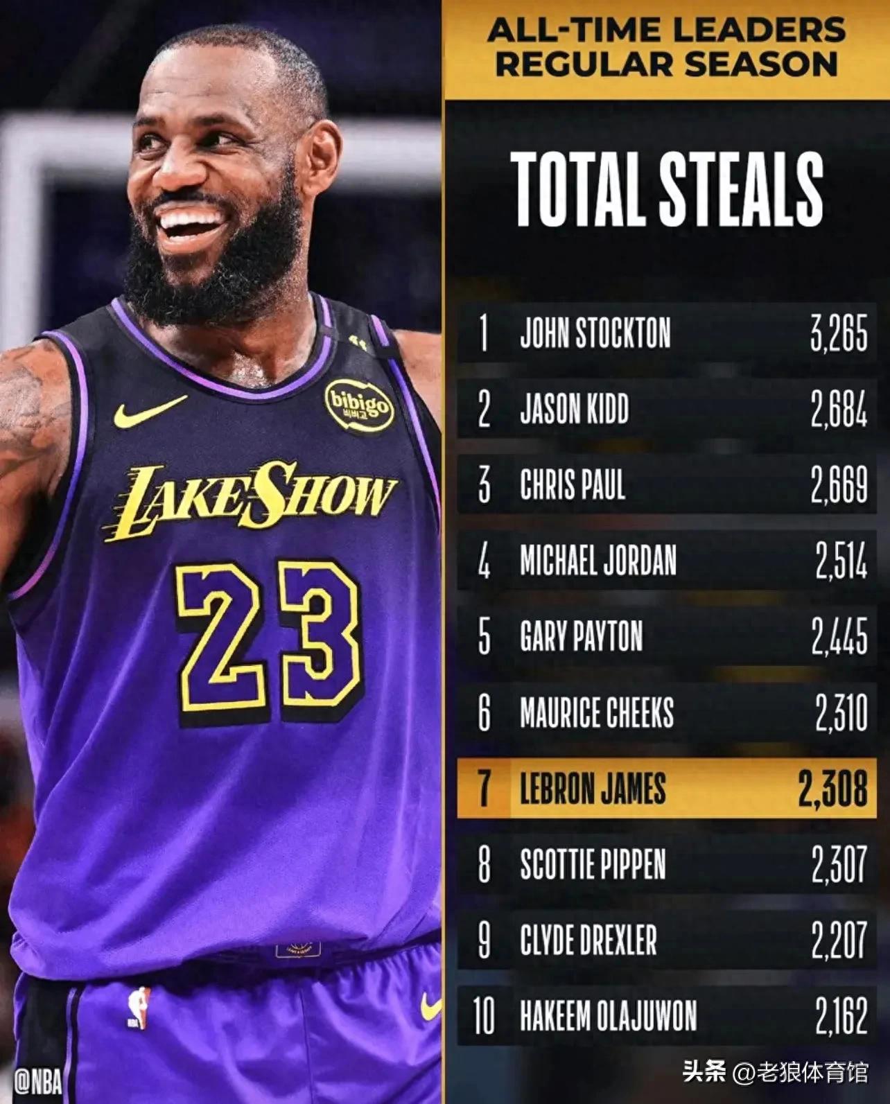 开云官网-NBA赛场再掀热潮，湖人队实力强劲壮胆挑战的简单介绍