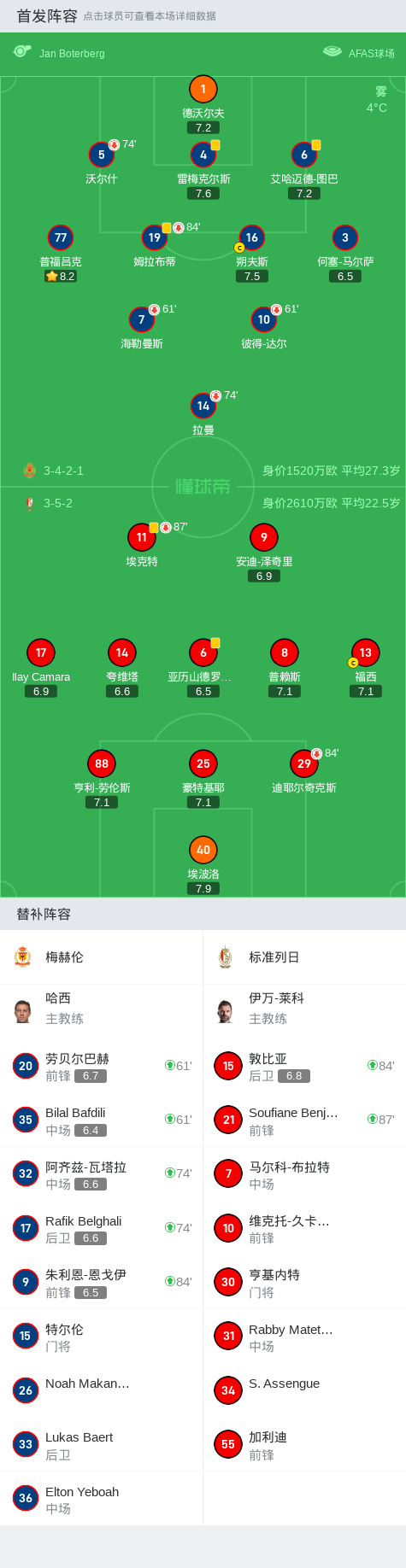 关于独家：艾尔阿赫利世俱杯首战阵容预测的信息