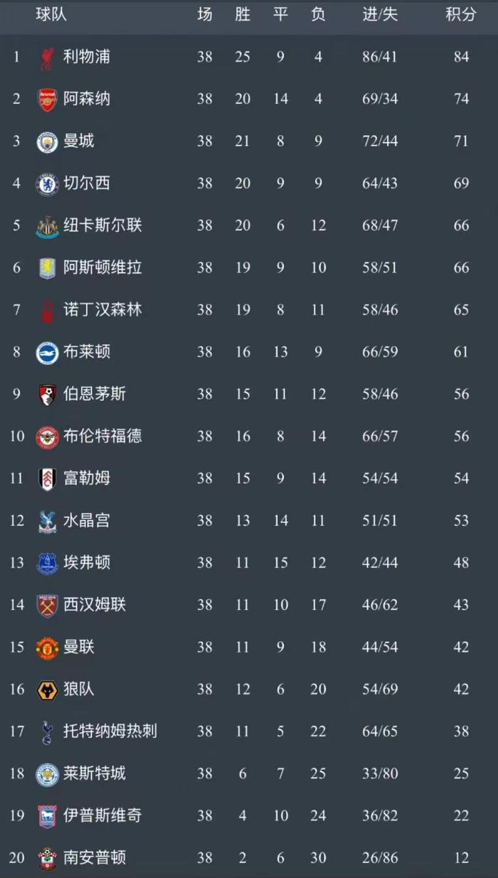 纽卡斯尔客场不敌热刺，积分榜略有波动的简单介绍