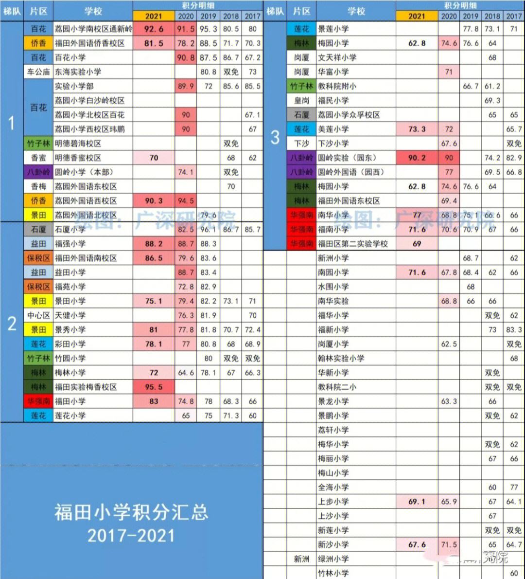 包含深圳队赢得胜利，积分逐步攀升的词条