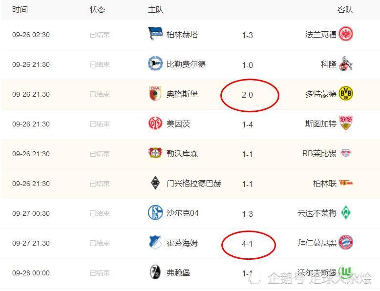 沙尔克04客场逆转，积分榜排名上升