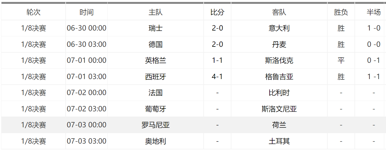法国队力克美国队，顺利晋级世界杯四强