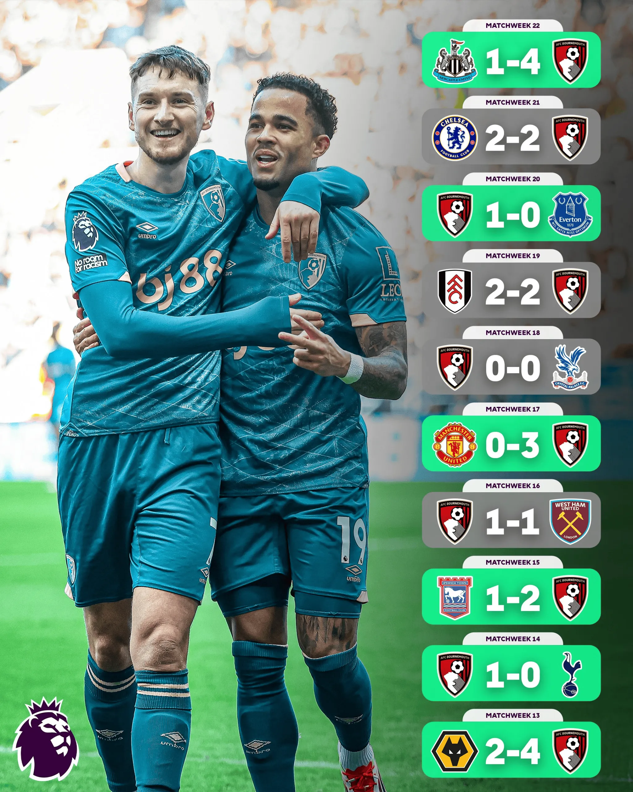 开云体育平台APP-包含切尔西主场平伯恩茅斯进入巅峰战局的词条