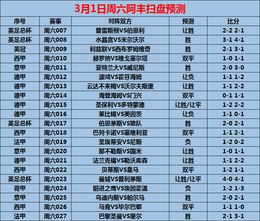 狼队大胜伯恩茅斯，稳固积分第六