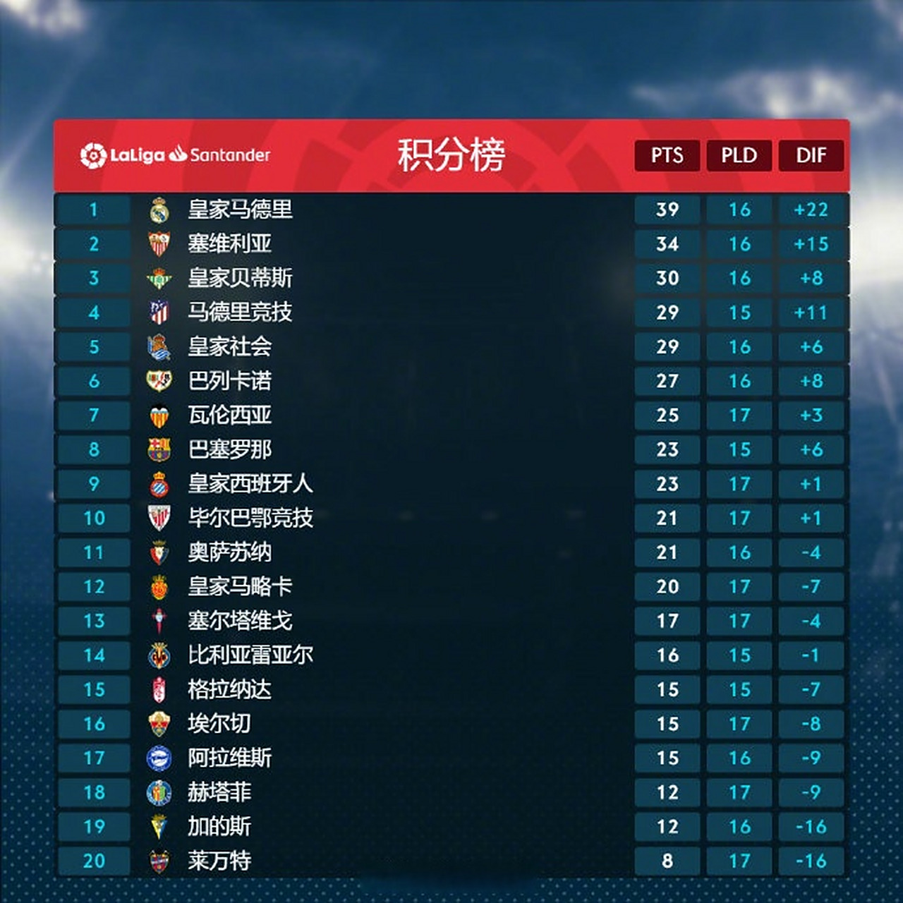 关于瓦伦西亚连续击败对手,积分榜领先优势的信息 关于瓦伦西亚连续击败对手,积分榜领先优势的信息