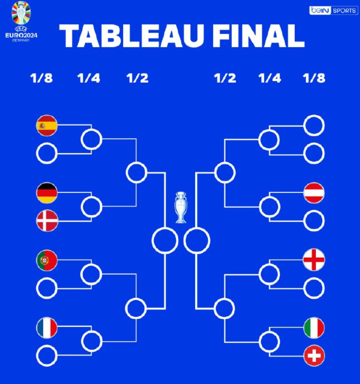 克星再现！瑞士主场败给意大利，小组出线悬了