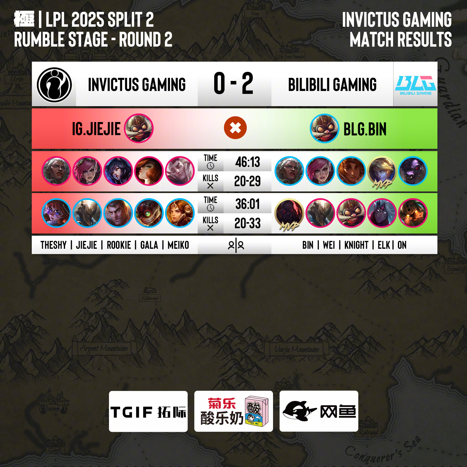 关于IG鏖战100T，Bin极限生还后反打鏖战多局小组赛，成为赛场最大亮点的信息