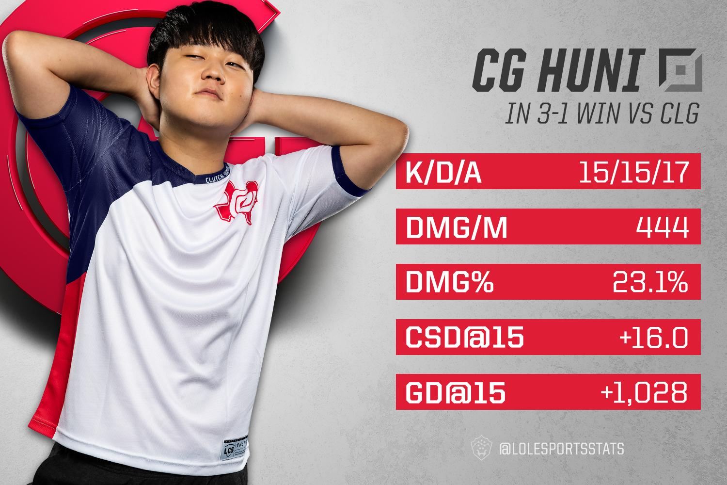 CLG血洗TSM，Peanut关键团战开团秒人顶尖较量小组赛，成为赛场最大亮点