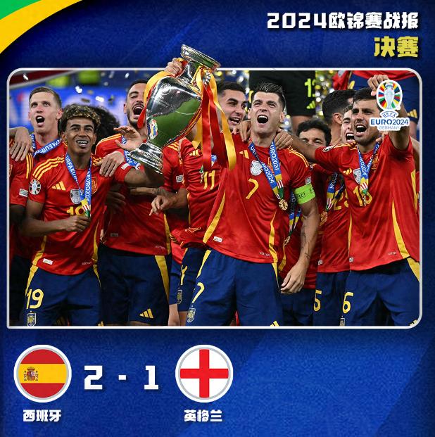 英格兰队在欧洲杯决赛中与意大利队争夺冠军